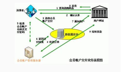 

数字货币与USDT的转换指南：如何轻松转账暨交易操作解析